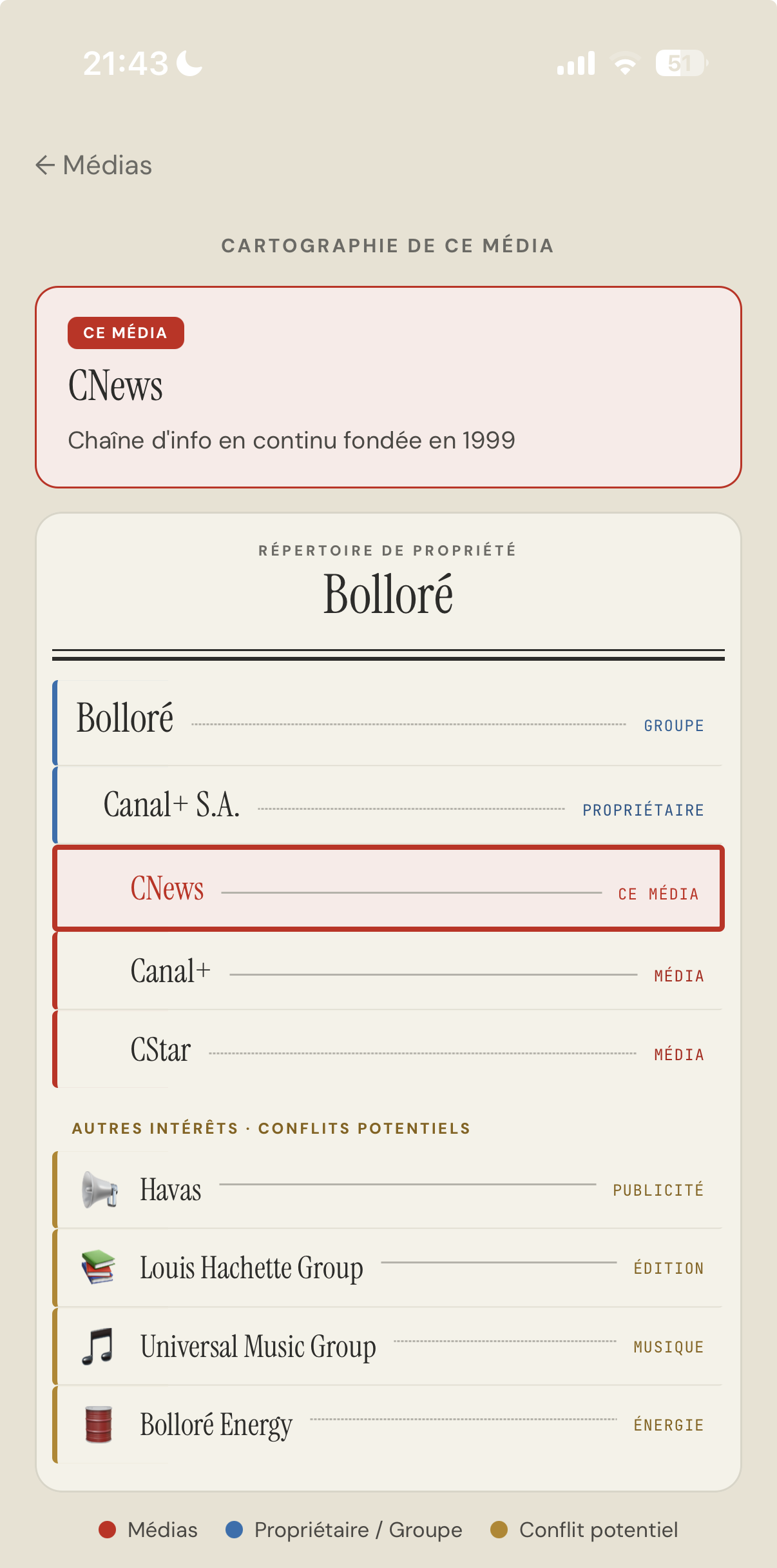 Capture d'écran de la cartographie des médias dans l'app TrustPaper, reliant un média à son groupe propriétaire